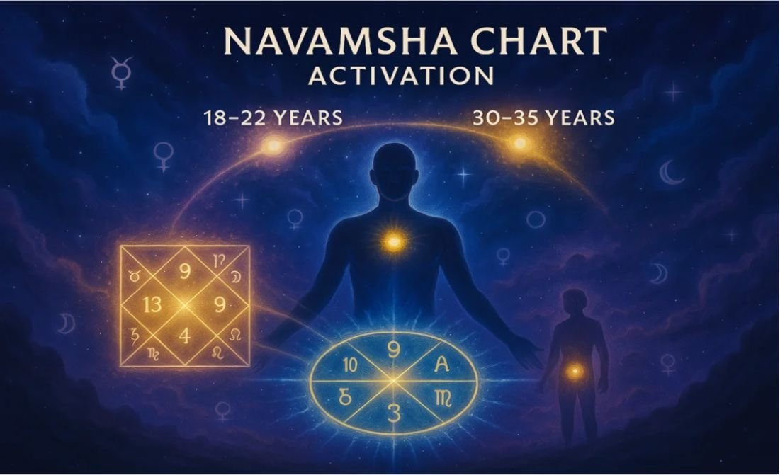 When Navamsha Chart Activates