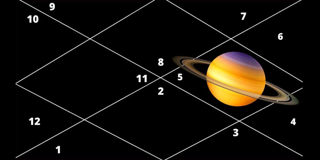 Saturn transit in 5th house leads to depression and activate past life karma?