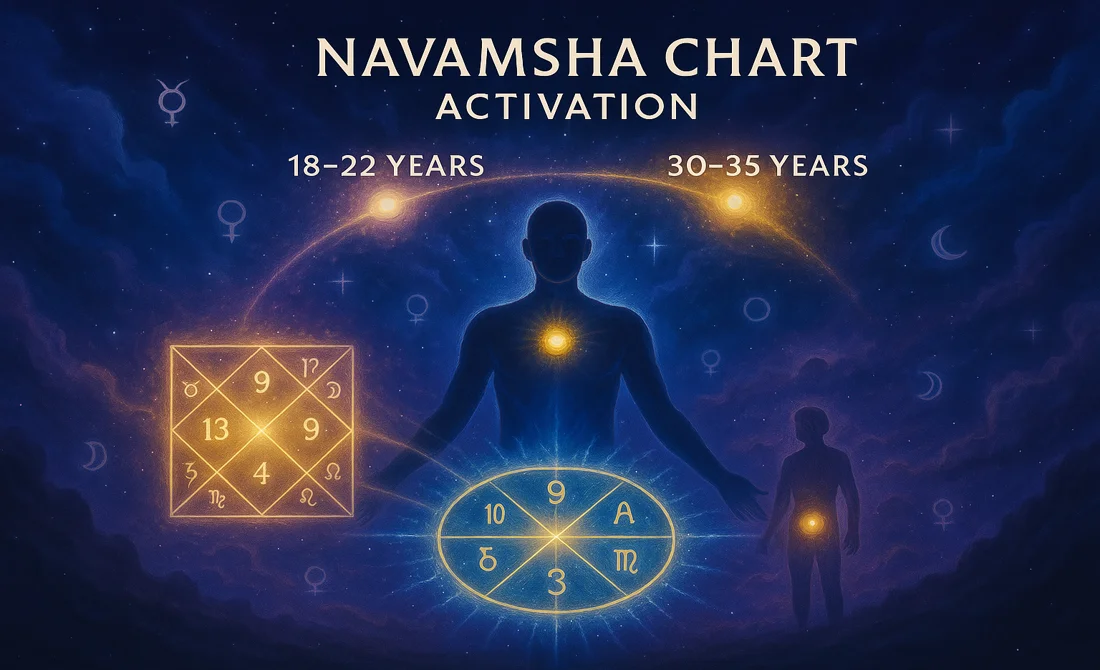 When Navamsha Chart Activates